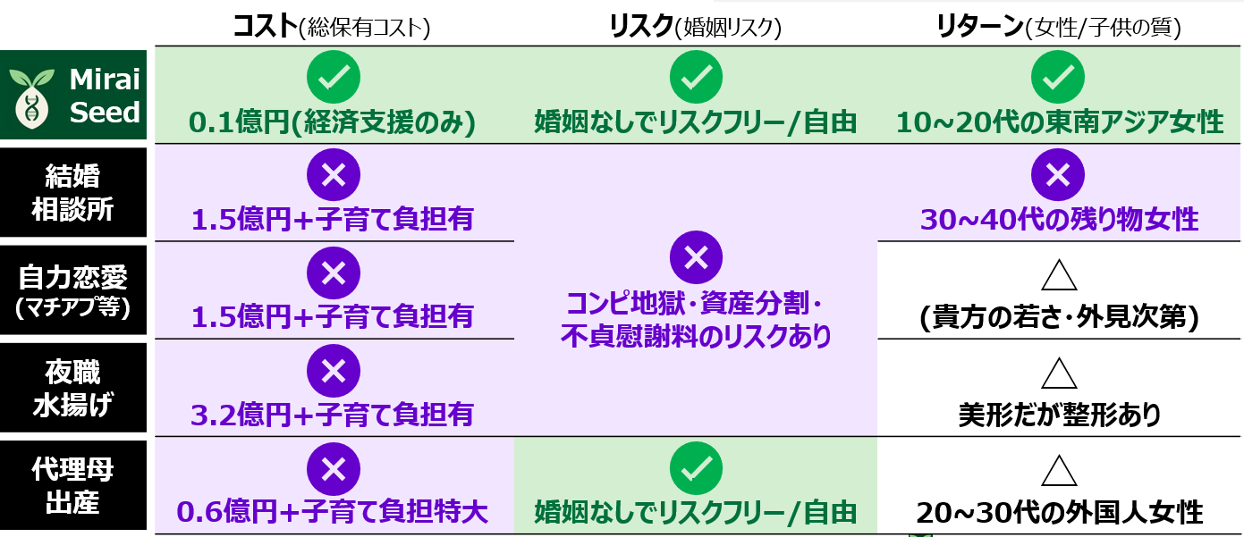 ChaaS説明図2